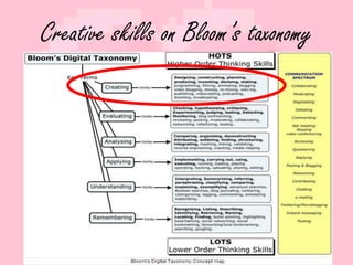 Creative skills on Bloom’s taxonomy 
5 
 