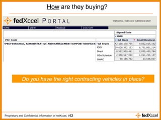 How  are they buying? IDIQ Direct GSA Schedule GWAC Do you have the right contracting vehicles in place? 