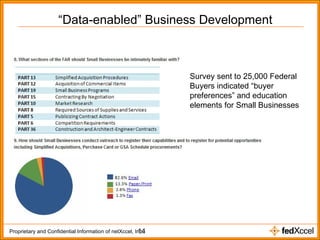 “ Data-enabled” Business Development Survey sent to 25,000 Federal Buyers indicated “buyer preferences” and education elements for Small Businesses 