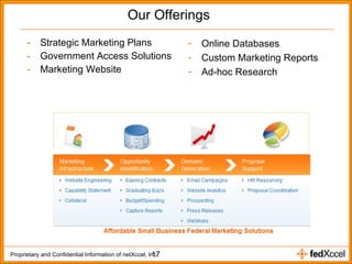 Our Offerings Strategic Marketing Plans Government Access Solutions Marketing Website  Online Databases Custom Marketing Reports Ad-hoc Research 