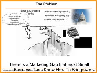 The Problem Sales & Marketing Tactics There is a Marketing Gap that most Small Business Don’t Know How To Bridge FedBizOpps.gov? Vendor Events? Capability Statements? Prime Contractors? What does the agency buy? How does the agency buy? Who do they buy from? 