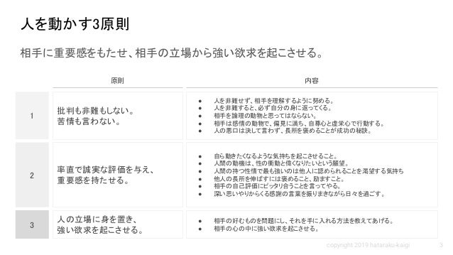 10分でわかる D カーネギーの 人を動かす