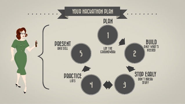 How To Win A Hackathon - fasrafri