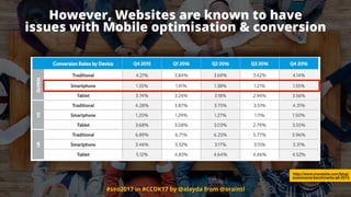 #seo2017 in #CCDK17 by @aleyda from @orainti
However, Websites are known to have  
issues with Mobile optimisation & conversion
http://www.monetate.com/blog/
ecommerce-benchmarks-q4-2016
 