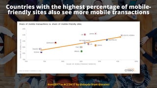 #seo2017 in #CCDK17 by @aleyda from @orainti
Countries with the highest percentage of mobile-
friendly sites also see more mobile transactions
 