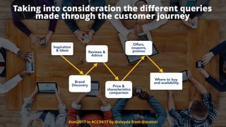 #seo2017 in #CCDK17 by @aleyda from @orainti
Taking into consideration the diﬀerent queries  
made through the customer journey
Inspiration
& Ideas Reviews &
Advice
Brand
Discovery Price &
characteristics
comparison
Where to buy
and availability
Offers,
coupons,
promos
 