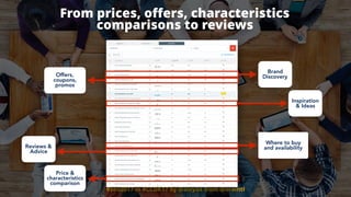 #seo2017 in #CCDK17 by @aleyda from @orainti
From prices, oﬀers, characteristics  
comparisons to reviews
Offers,
coupons,
promos
Brand
Discovery
Where to buy
and availability
Inspiration
& Ideas
Reviews &
Advice
Price &
characteristics
comparison
 