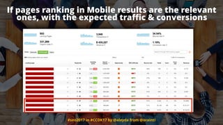 #seo2017 in #CCDK17 by @aleyda from @orainti
If pages ranking in Mobile results are the relevant
ones, with the expected traﬃc & conversions
 