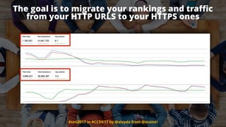 #seo2017 in #CCDK17 by @aleyda from @orainti
The goal is to migrate your rankings and traﬃc  
from your HTTP URLS to your HTTPS ones
 