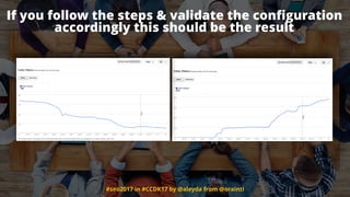 #seo2017 in #CCDK17 by @aleyda from @orainti
If you follow the steps & validate the conﬁguration
accordingly this should be the result
 