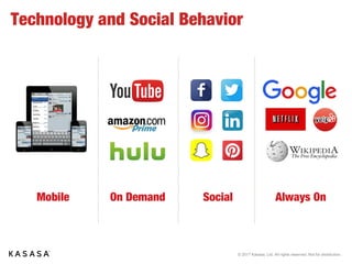 © 2017 Kasasa, Ltd. All rights reserved. Not for distribution.
Technology and Social Behavior
Mobile On Demand Social Always On
 