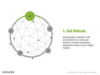© 2017 Kasasa, Ltd. All rights reserved. Not for distribution.
1. Get Noticed.
Grab people’s attention with
comprehensive, consumer
research–based messaging
designed to draw in your target
market.
 