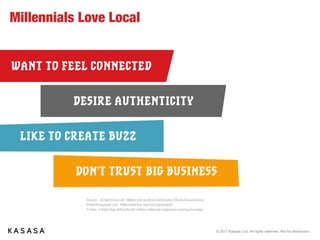 © 2017 Kasasa, Ltd. All rights reserved. Not for distribution.
LIKE TO CREATE BUZZ
WANT TO FEEL CONNECTED
DESIRE AUTHENTICITY
DON’T TRUST BIG BUSINESS
Millennials Love Local
Source: socialchorus.com Millennials-as-Brand-Advocates-Ebook-SocialChorus.
Philanthropydaily.com Millennials-the-next-civic-generation
Forbes 5-traits-that-define-the-80-million-millennial-customers-coming-your-way/
 