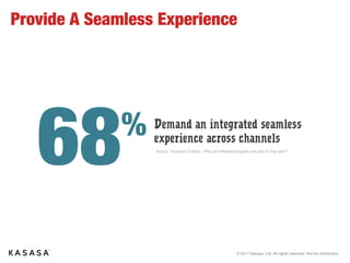 © 2017 Kasasa, Ltd. All rights reserved. Not for distribution.
Introduce
Yourself.
Make it easy for people to
learn about who you are,
what you’re about, and
what you can do for them.
 