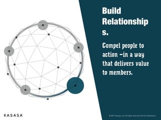 © 2017 Kasasa, Ltd. All rights reserved. Not for distribution.
Engagement Built for Millennial Users
 