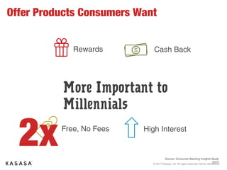 © 2017 Kasasa, Ltd. All rights reserved. Not for distribution.
Millennials Dream Of A Better Relationship
want their institution to be a
partner/friend
but only 8% trust you66%
Source: Financial Services in a mobile-ﬁrst World; Facebook 2017.
 