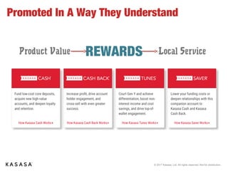 © 2017 Kasasa, Ltd. All rights reserved. Not for distribution.
Nearly 40% of Millennials
Don’t Believe Community Institutions Have The Products They Need
Source: Consumer Banking Insights Study 2014
“The big banks have
money to invest in
technology and IT
departments and
people...”
 