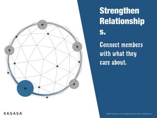 © 2017 Kasasa, Ltd. All rights reserved. Not for distribution.
Offer Products Consumers Want
Free, No Fees High Interest
Rewards Cash Back
Source: Consumer Banking Insights Study
2015
More Important to Millennials2x
 