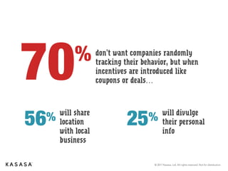 © 2017 Kasasa, Ltd. All rights reserved. Not for distribution.
Product Value
Promoted In A Way They Understand
REWARDS Local Service
 