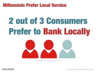 © 2017 Kasasa, Ltd. All rights reserved. Not for distribution.
don’t want companies randomly tracking
their behavior, but when incentives are
introduced like coupons or deals…
70%
56% will share location
with local business 25% will divulge their
personal info
 