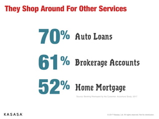 © 2017 Kasasa, Ltd. All rights reserved. Not for distribution.
How They Label Your Banking Relationship
Describe it as
transactional onlySource: Consumer Banking Insights Study 2017
Say it’s a
relationship
79%
21%
 