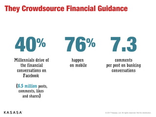 © 2017 Kasasa, Ltd. All rights reserved. Not for distribution.
Proactive product
recommendations52%
Millennials Are Open To Promotions
 