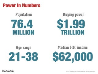 © 2017 Kasasa, Ltd. All rights reserved. Not for distribution.
Power In Numbers
76.4
MILLION
Population
$1.99
TRILLION
Buying power
21-38
Age range
$62,000
Median HH income
 
