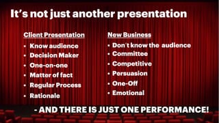 It’s not just another presentation
Client Presentation
•  Know audience
•  Decision Maker
•  One-on-one
•  Matter of fact
•  Regular Process
•  Rationale
New Business
•  Don’t know the audience
•  Committee
•  Competitive
•  Persuasion
•  One-Oﬀ
•  Emotional
- AND THERE IS JUST ONE PERFORMANCE!
 