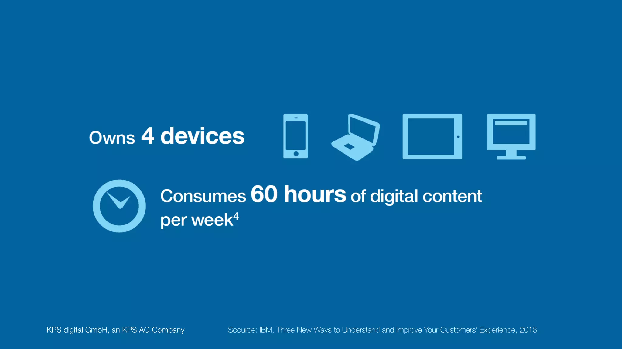 Scource: IBM, Three New Ways to Understand and Improve Your Customers’ Experience, 2016KPS digital GmbH, an KPS AG Company
 