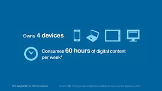 Scource: IBM, Three New Ways to Understand and Improve Your Customers’ Experience, 2016KPS digital GmbH, an KPS AG Company
 
