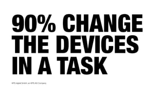 KPS digital GmbH, an KPS AG Company
90% CHANGE
THE DEVICES
IN A TASK
 