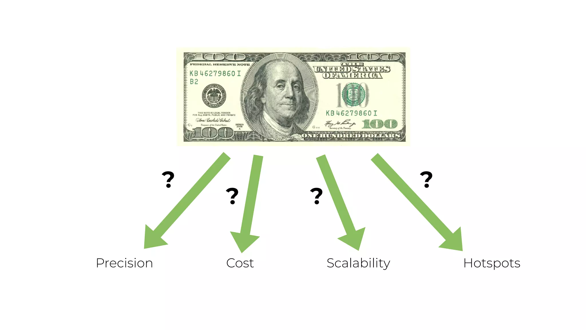 Precision Cost Scalability Hotspots
?
? ?
?
 