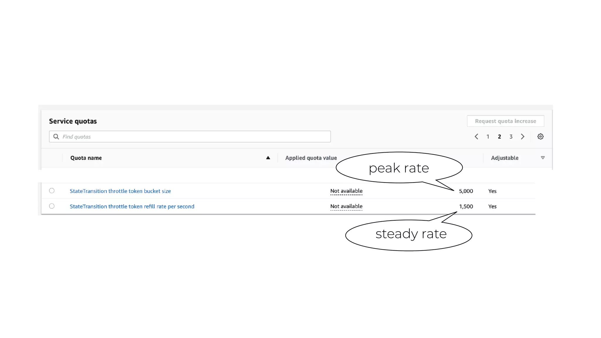 peak rate
steady rate
 