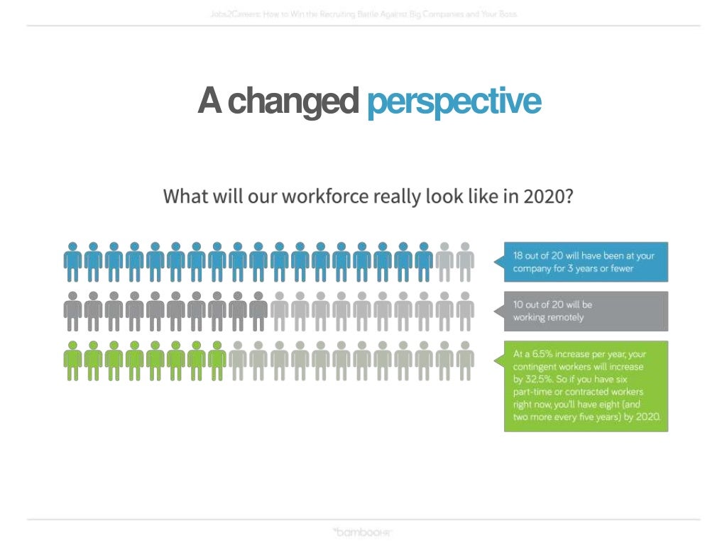 Organizational Power Organizational power goes