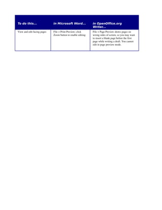 how to make a superscript in openoffice