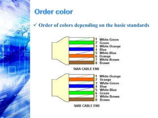 Put RJ in pistonAfter that is put the RJin the piston network