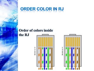 The EndThank you for listeningby: Isra’a Al Jarrah2008901081Computer ScienceA. Mohammad Ramahi