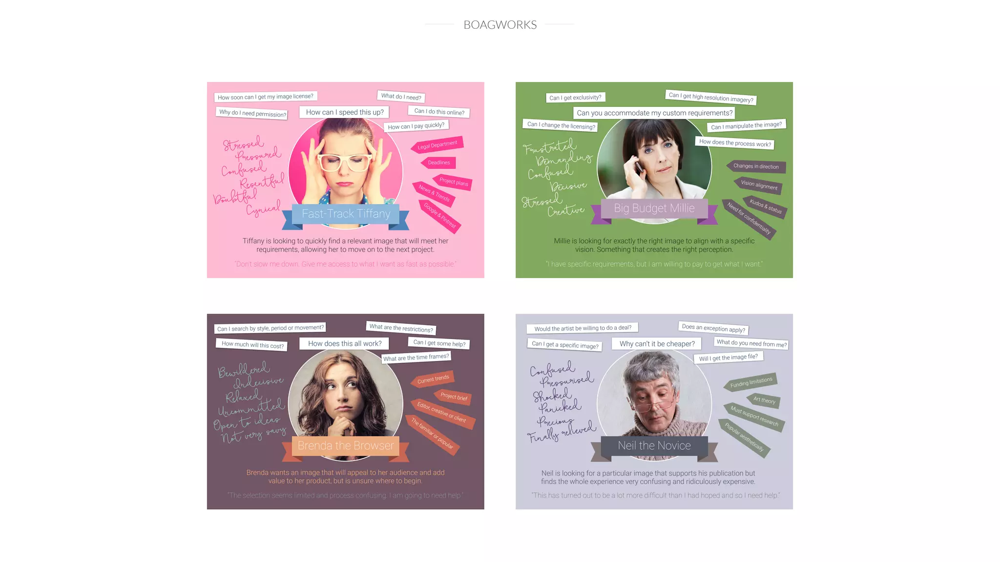 BOAGWORKS
Fast-Track Tiffany
How soon can I get my image license? What do I need?
How can I pay quickly?
Why do I need permission? How can I speed this up? Can I do this online?
StressedStressed
PressuredPressured
ConfusedConfused
ResentfulResentful
DoubtfulDoubtful
CynicalCynical
Tiffany is looking to quickly ﬁnd a relevant image that will meet her
requirements, allowing her to move on to the next project.
“Don’t slow me down. Give me access to what I want as fast as possible.”
Legal Department
Deadlines
Project plansNews & Trends
Google &
Pintrest
Big Budget Millie
Can I get exclusivity? Can I get high resolution imagery?
Can I manipulate the image?Can I change the licensing?
Can you accommodate my custom requirements?
How does the process work?
FrustratedFrustrated
Demanding
Demanding
ConfusedConfused
DecisiveDecisive
StressedStressed
CreativeCreative
Changes in direction
Vision alignment
Kudos & status
Need for conﬁdentiality
Millie is looking for exactly the right image to align with a speciﬁc
vision. Something that creates the right perception.
“I have speciﬁc requirements, but I am willing to pay to get what I want.”
Brenda the Browser
BewilderedBewildered
IndecisiveIndecisive
RelaxedRelaxed
Uncommitted
Uncommitted
Open to ideas
Open to ideas
Not very savy
Not very savy
Can I search by style, period or movement? What are the restrictions?
What are the time frames?
How much will this cost? How does this all work? Can I get some help?
Current trends
Project brief
Editor, creative or clientThe fam
iliar or popular
Brenda wants an image that will appeal to her audience and add
value to her product, but is unsure where to begin.
“The selection seems limited and process confusing. I am going to need help.”
Neil the Novice
ConfusedConfused
PressurisedPressurised
ShockedShocked
PanickedPanicked
PreciousPrecious
Finally relieved
Finally relieved
Funding limitations
Art theory
Must support researchPopular aesthetically
Would the artist be willing to do a deal? Does an exception apply?
Will I get the image ﬁle?
Can I get a speciﬁc image? Why can’t it be cheaper? What do you need from me?
Neil is looking for a particular image that supports his publication but
ﬁnds the whole experience very confusing and ridiculously expensive.
“This has turned out to be a lot more difﬁcult than I had hoped and so I need help.”
 