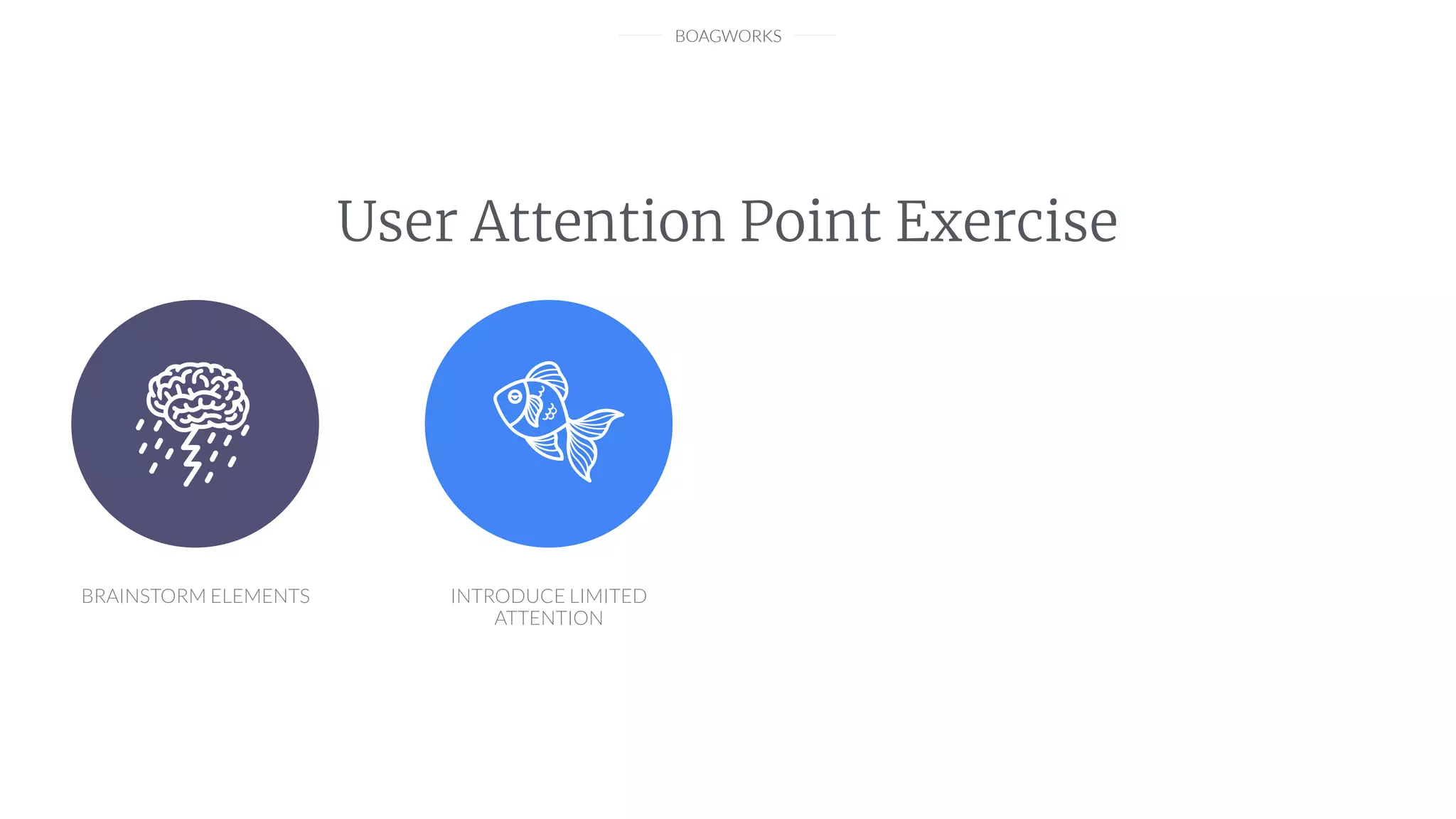 BOAGWORKS
User Attention Point Exercise
BRAINSTORM ELEMENTS INTRODUCE LIMITED
ATTENTION
 