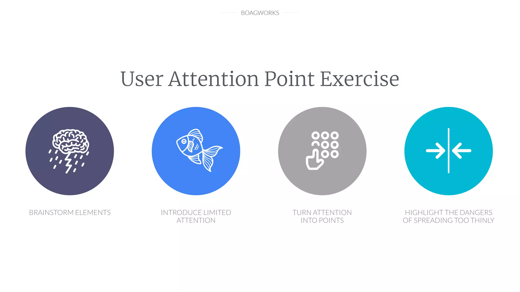 BOAGWORKS
User Attention Point Exercise
BRAINSTORM ELEMENTS INTRODUCE LIMITED
ATTENTION
TURN ATTENTION
INTO POINTS
HIGHLIGHT THE DANGERS
OF SPREADING TOO THINLY
 