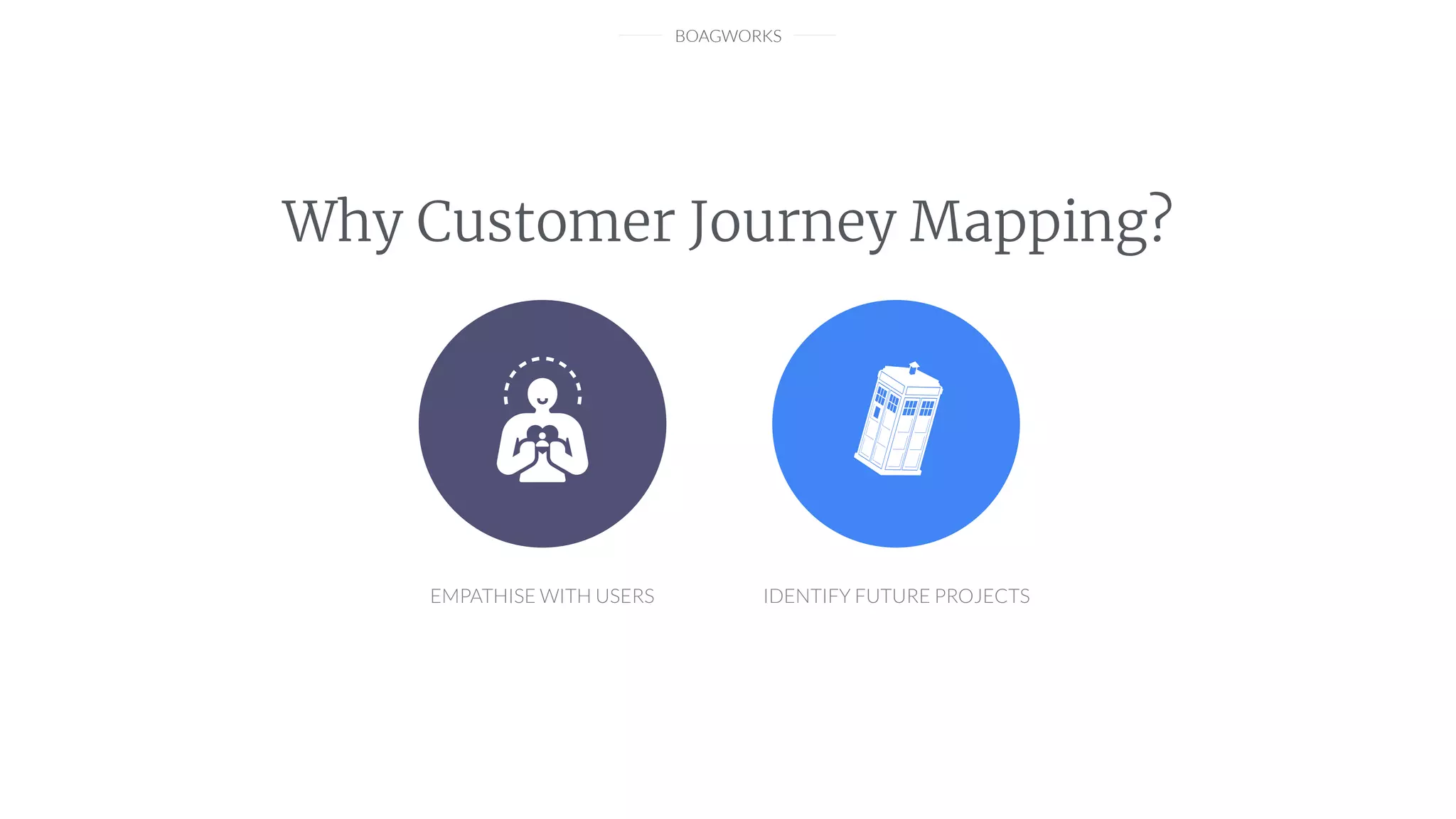 BOAGWORKS
Why Customer Journey Mapping?
EMPATHISE WITH USERS IDENTIFY FUTURE PROJECTS
 