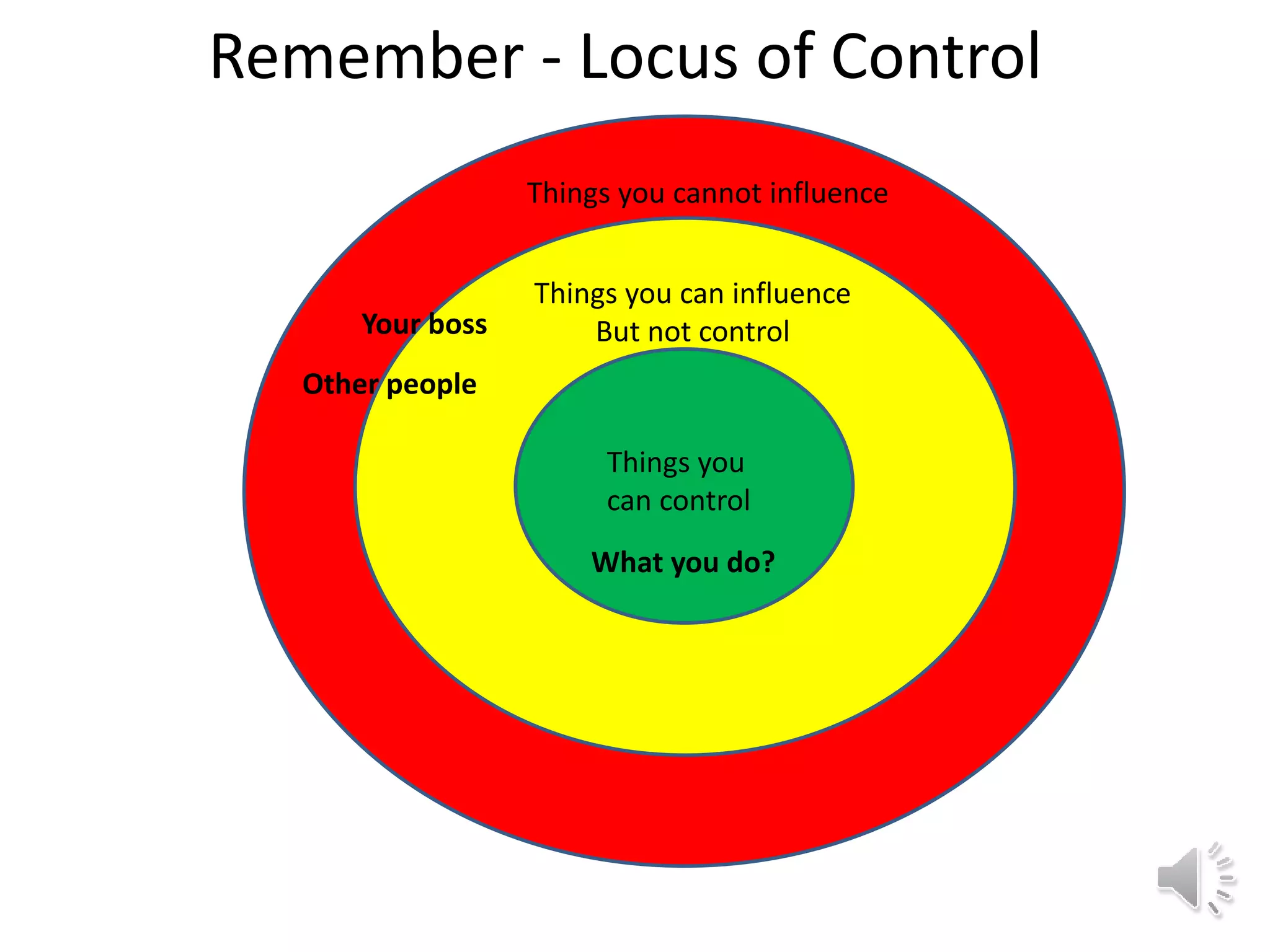 Remember - Locus of Control
Th
Things you cannot influence
Things you can influence
But not control
Things you
can control
Other people
Your boss
What you do?
 