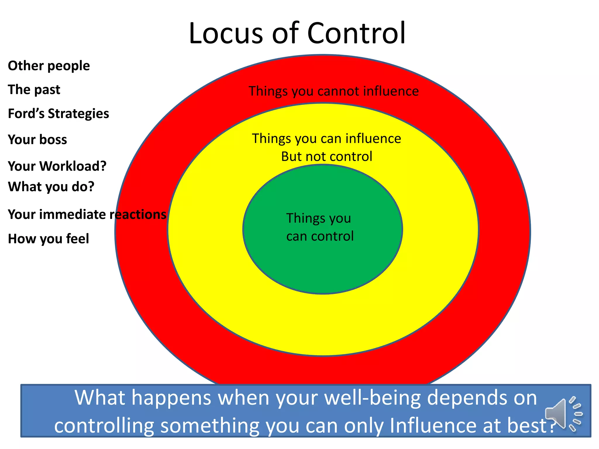 Locus of Control
Th
Things you cannot influence
Things you can influence
But not control
Things you
can control
Other people
Your immediate reactions
The past
What happens when your well-being depends on
controlling something you can only Influence at best?
Ford’s Strategies
Your boss
Your Workload?
What you do?
How you feel
 