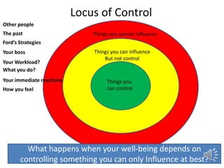 Locus of Control
Th
Things you cannot influence
Things you can influence
But not control
Things you
can control
Other people
Your immediate reactions
The past
What happens when your well-being depends on
controlling something you can only Influence at best?
Ford’s Strategies
Your boss
Your Workload?
What you do?
How you feel
 