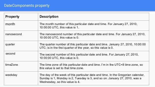 Swift Date Formats Swift Date Formats