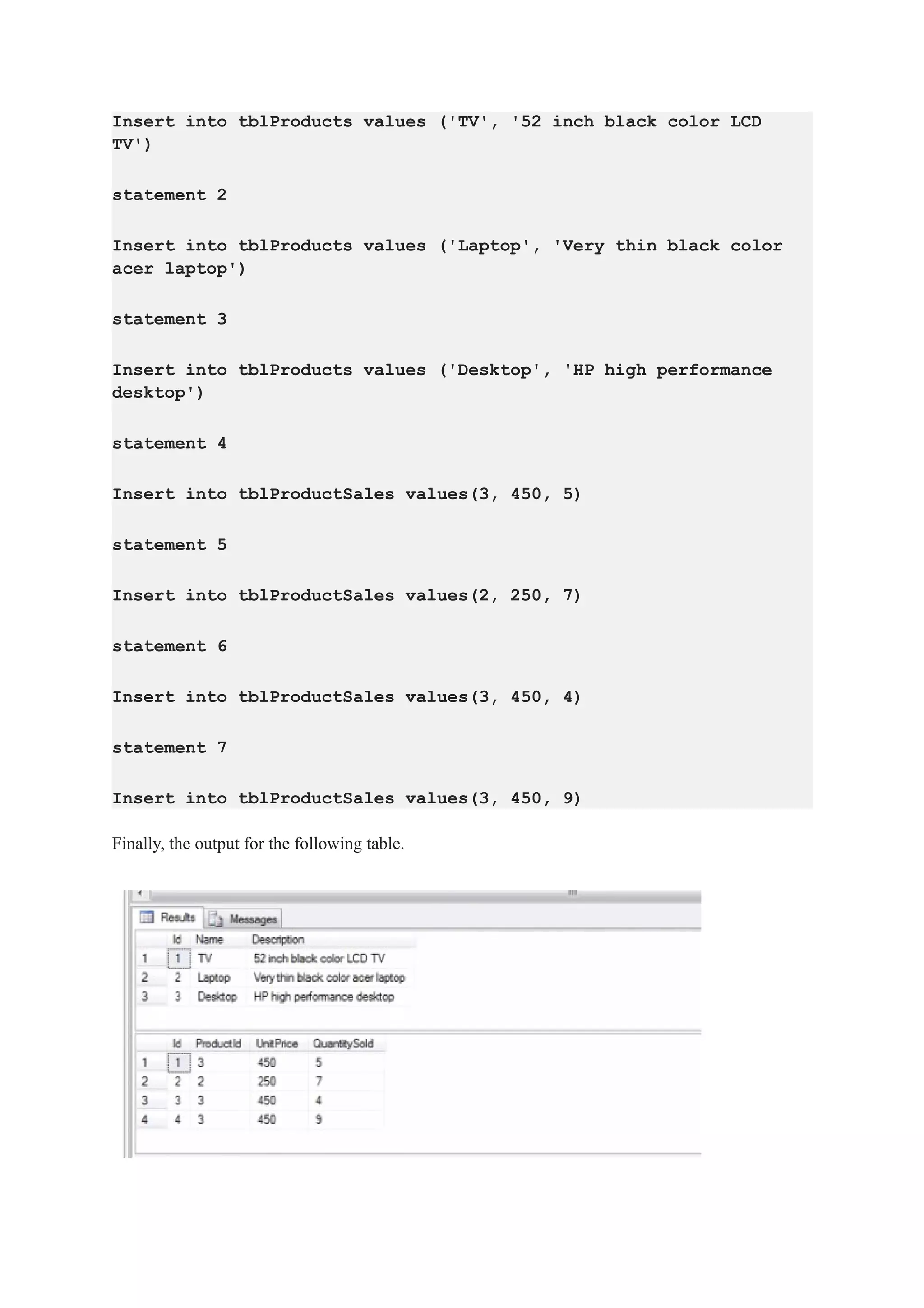 Insert into tblProducts values ('TV', '52 inch black color LCD
TV')
statement 2
Insert into tblProducts values ('Laptop', 'Very thin black color
acer laptop')
statement 3
Insert into tblProducts values ('Desktop', 'HP high performance
desktop')
statement 4
Insert into tblProductSales values(3, 450, 5)
statement 5
Insert into tblProductSales values(2, 250, 7)
statement 6
Insert into tblProductSales values(3, 450, 4)
statement 7
Insert into tblProductSales values(3, 450, 9)
Finally, the output for the following table.
 