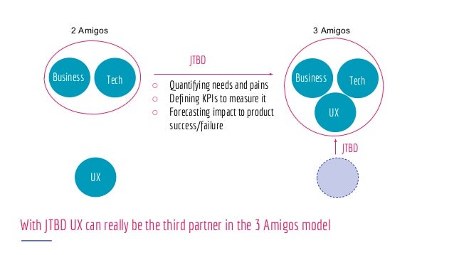 How to work with the JTBD framework and why UXers need to ...