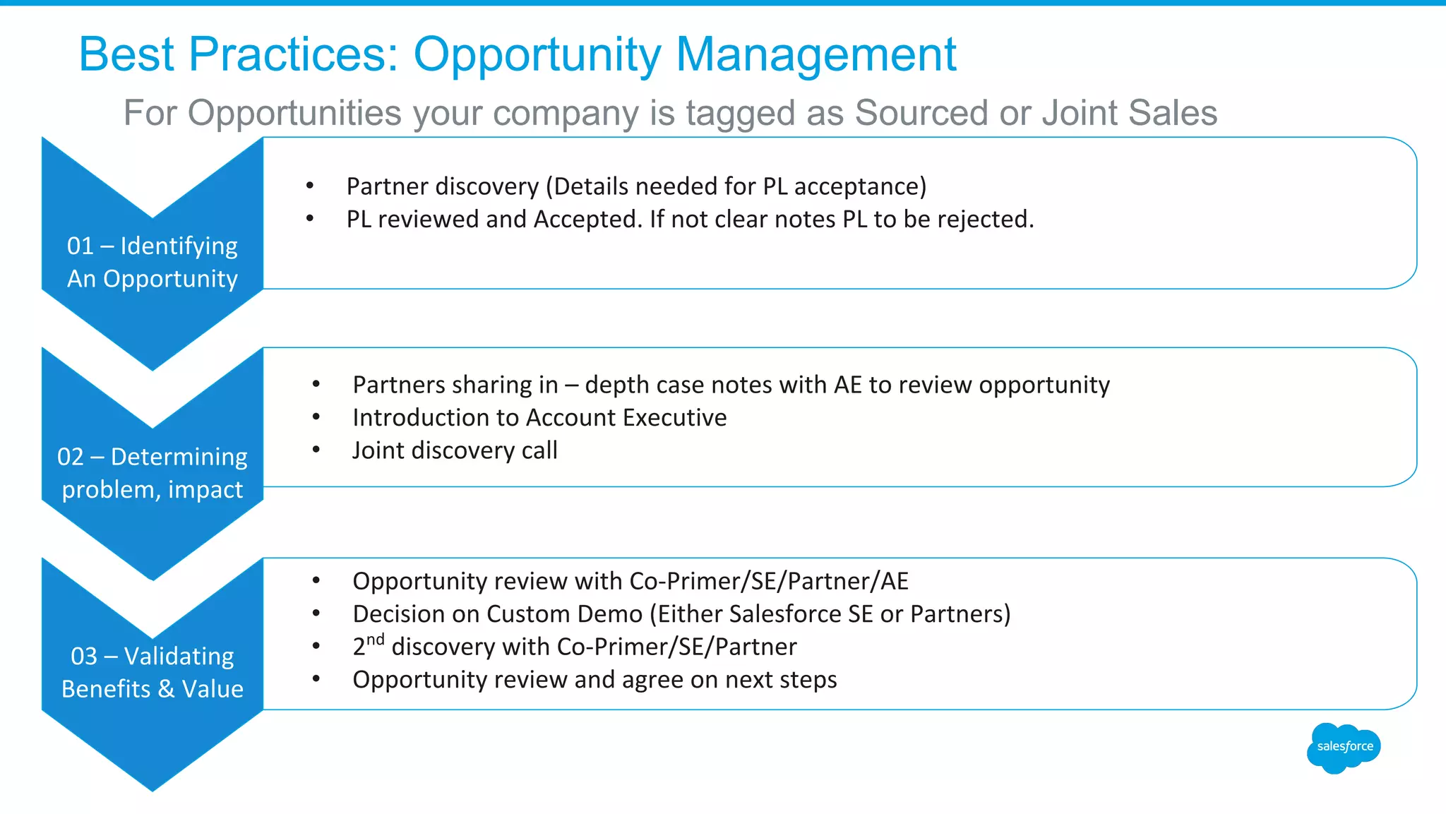 Best Practices: Opportunity Management
For Opportunities your company is tagged as Sourced or Joint Sales
• Partner discovery (Details needed for PL acceptance)
• PL reviewed and Accepted. If not clear notes PL to be rejected.
• Partners sharing in – depth case notes with AE to review opportunity
• Introduction to Account Executive
• Joint discovery call
• Opportunity review with Co-Primer/SE/Partner/AE
• Decision on Custom Demo (Either Salesforce SE or Partners)
• 2nd
discovery with Co-Primer/SE/Partner
• Opportunity review and agree on next steps
01 – Identifying
An Opportunity
02 – Determining
problem, impact
02 –
03 – Validating
Benefits & Value
 
