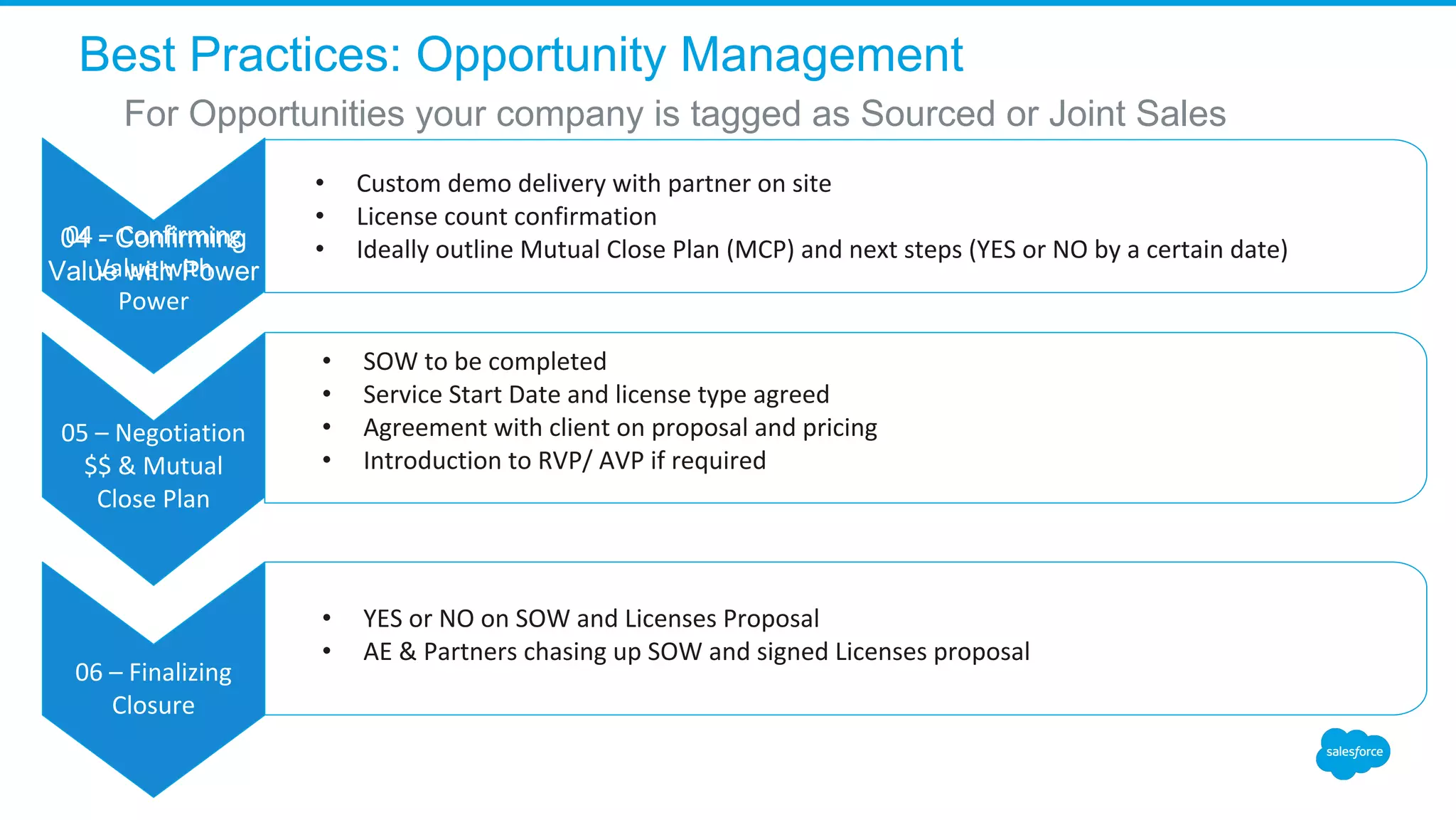 04 - Confirming
Value with Power
• Custom demo delivery with partner on site
• License count confirmation
• Ideally outline Mutual Close Plan (MCP) and next steps (YES or NO by a certain date)
• SOW to be completed
• Service Start Date and license type agreed
• Agreement with client on proposal and pricing
• Introduction to RVP/ AVP if required
• YES or NO on SOW and Licenses Proposal
• AE & Partners chasing up SOW and signed Licenses proposal
04 – Confirming
Value with
Power
05 – Negotiation
$$ & Mutual
Close Plan
06 – Finalizing
Closure
Best Practices: Opportunity Management
For Opportunities your company is tagged as Sourced or Joint Sales
 