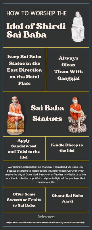 Idol of Shirdi
Sai Baba
Sai Baba
Statues
Keep Sai Baba
Statue in the
East Direction
on the Metal
Plate
https://shortkro.com/how-sai-baba-statue-is-the-best-symbol-of-spirituality/
Reference:
HOW TO WORSHIP THE
Always
Clean
Them With
Gangajal
Apply
Sandalwood
and Tulsi to the
Idol
Kindle Dhoop to
the Idol
Offer Some
Sweets or Fruits
to Sai Baba
Chant Sai Baba
Aarti
Worshiping Sai Baba Idols on Thursday is considered Sai Baba Day
because according to Indian people Thursday means Guruvar which
means the day of Guru, God, Instructor, or Teacher who helps us to live
our lives in a better way. Which helps us to fight all the problems that
come in our life.
 